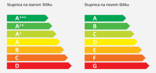 nové energetické štítky