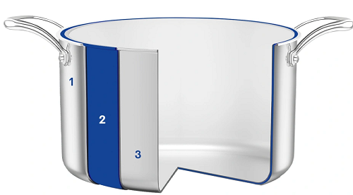 Remoska® Quanta - trimetal