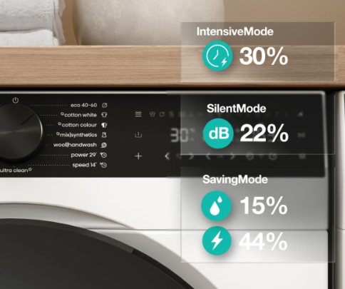 Gorenje režimy prania: ilentMode (zvuková izolácia), SavingMode , IntensiveMode