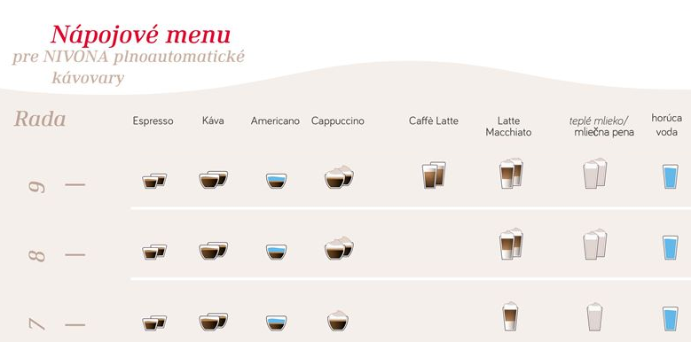 Nápojové menu kávovarov Nivona