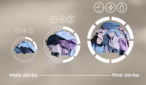 Inteligentné pranie so SensiCare+