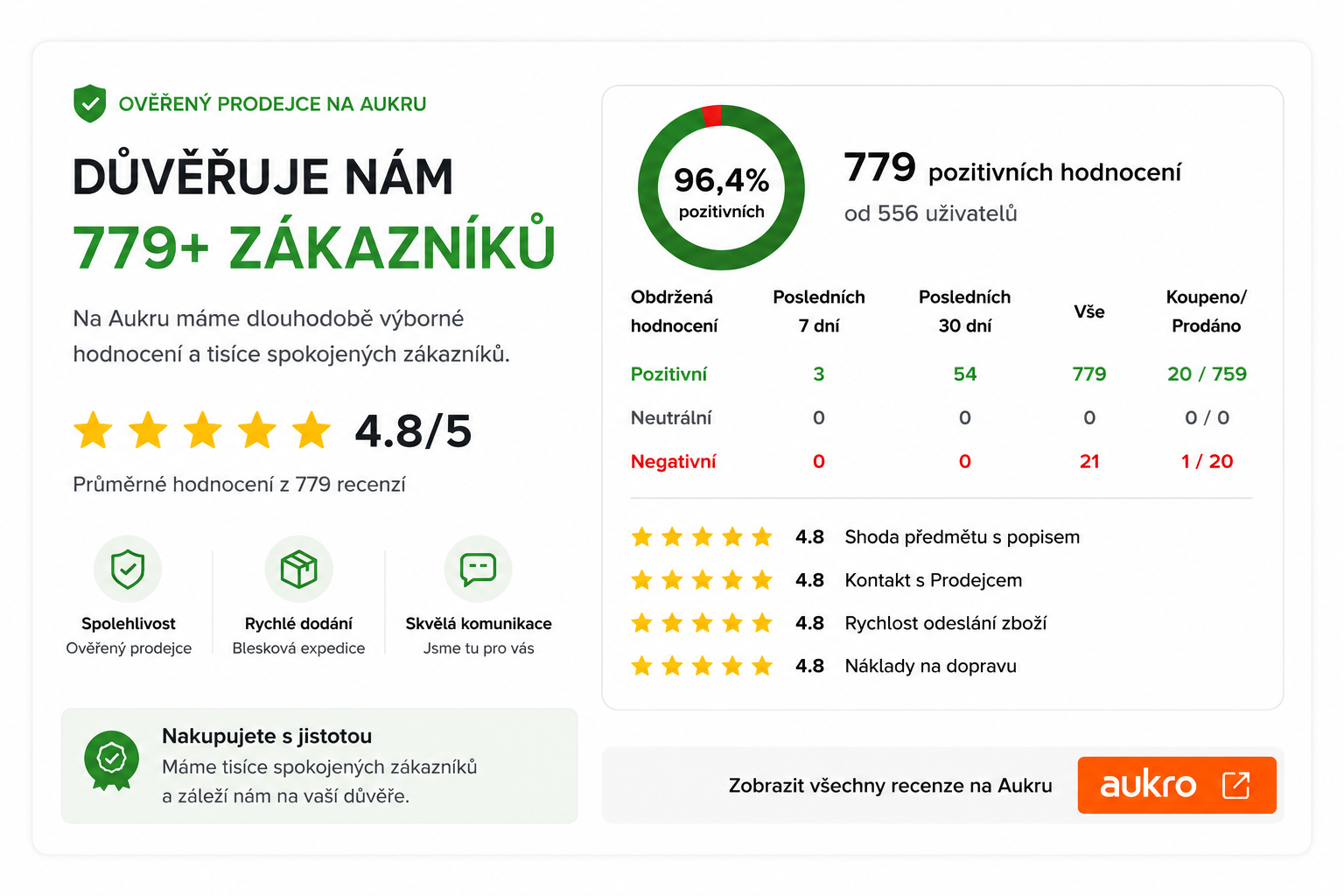 Recenze