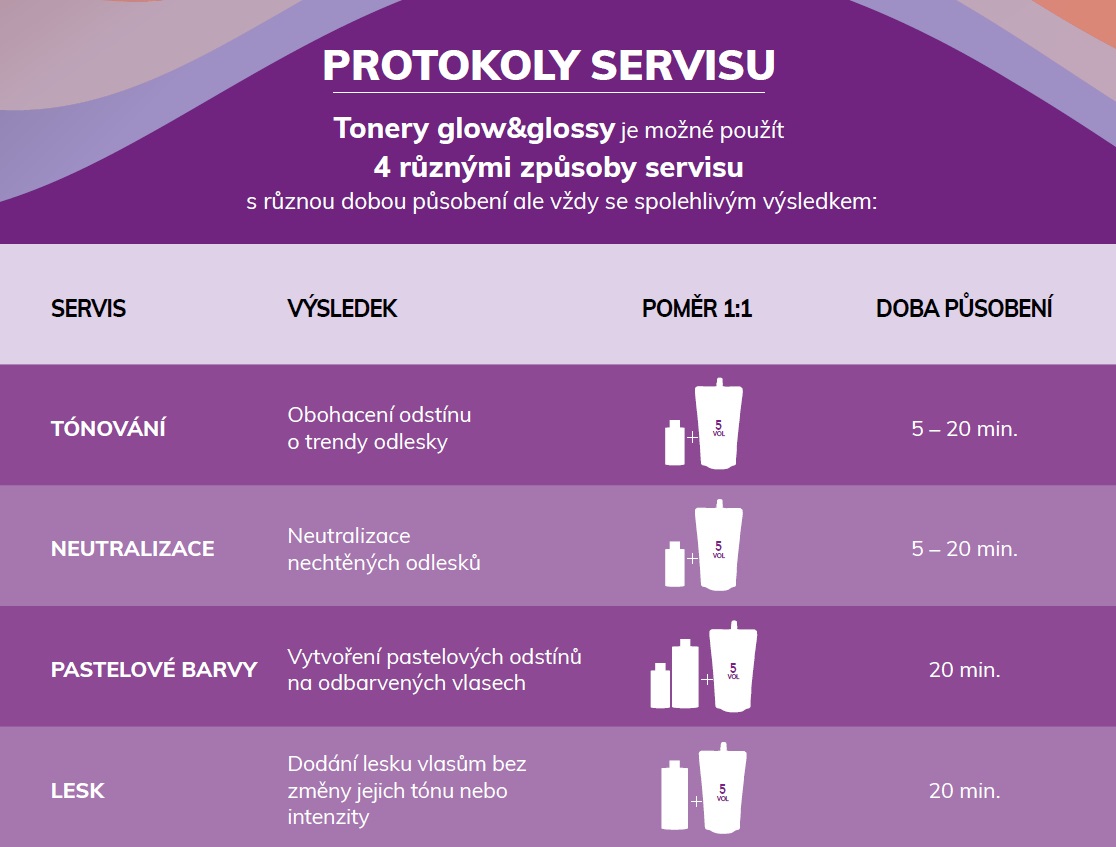 použití