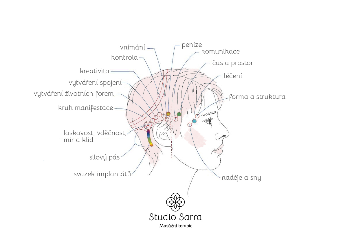 brno_masazni-studio-sarra_access-bars-co-to-je_hlava