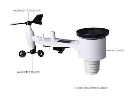 Senzor Ecowitt WN67 - 5 v 1 k meteostanicím a wifi bráně