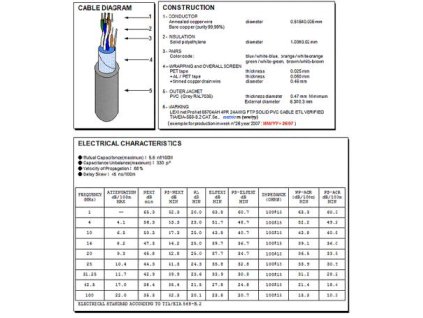 Kábel FTP CAT5e/SYKFY PVC 4PAR/BCU 305m