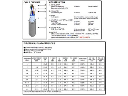 Kábel FTP CAT5e/SYKFY PVC 4PAR/BCU 305m