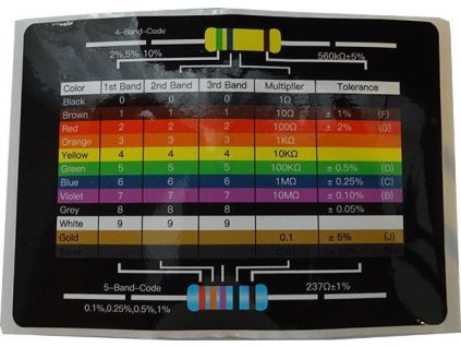 Barevné značení rezistorů - nalepovací štítek, velikost 100x70mm