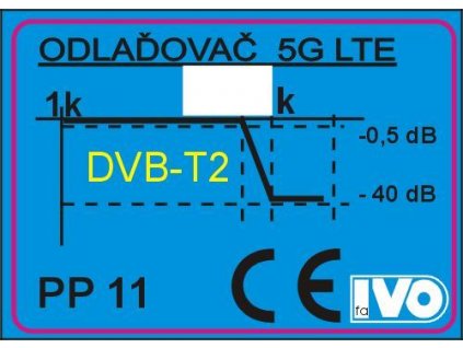 Pásmová propust UHF (1-48k), PP11-X k odladění 5GLTE