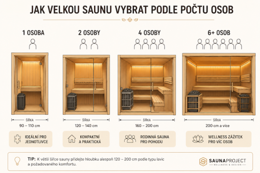 Jak velkou saunu vybrat podle počtu osob