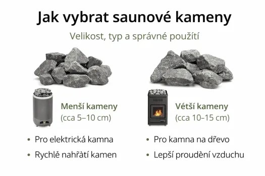 Ako vybrať saunové kamene: veľkosť, typ a správne použitie