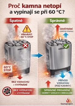 Kachle Harvia Vega BC45–90 nekúria? Vypínajú sa už pri 60 °C