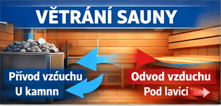 Ako urobiť vetranie sauny (správne a bezpečne)