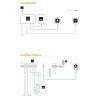 Regulace EOS ECON D2