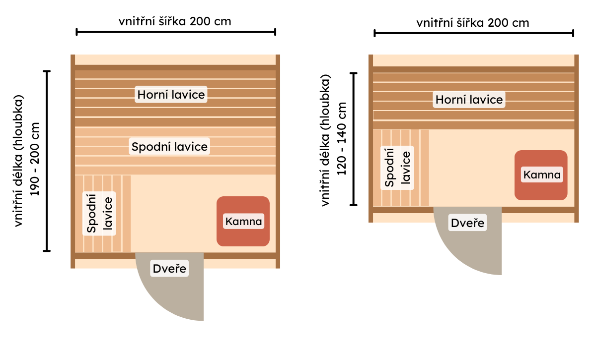 polis-basic-rozlozeni-lavic