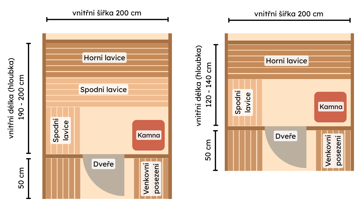 polis-rozlozeni-lavic