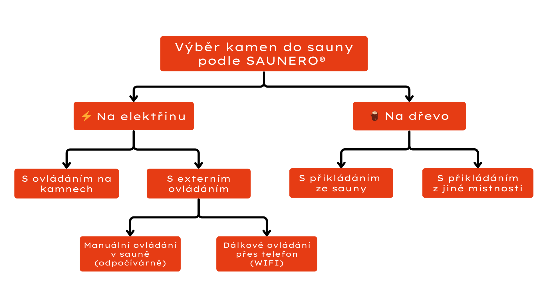 vyber-kamen-do-sauny-saunero