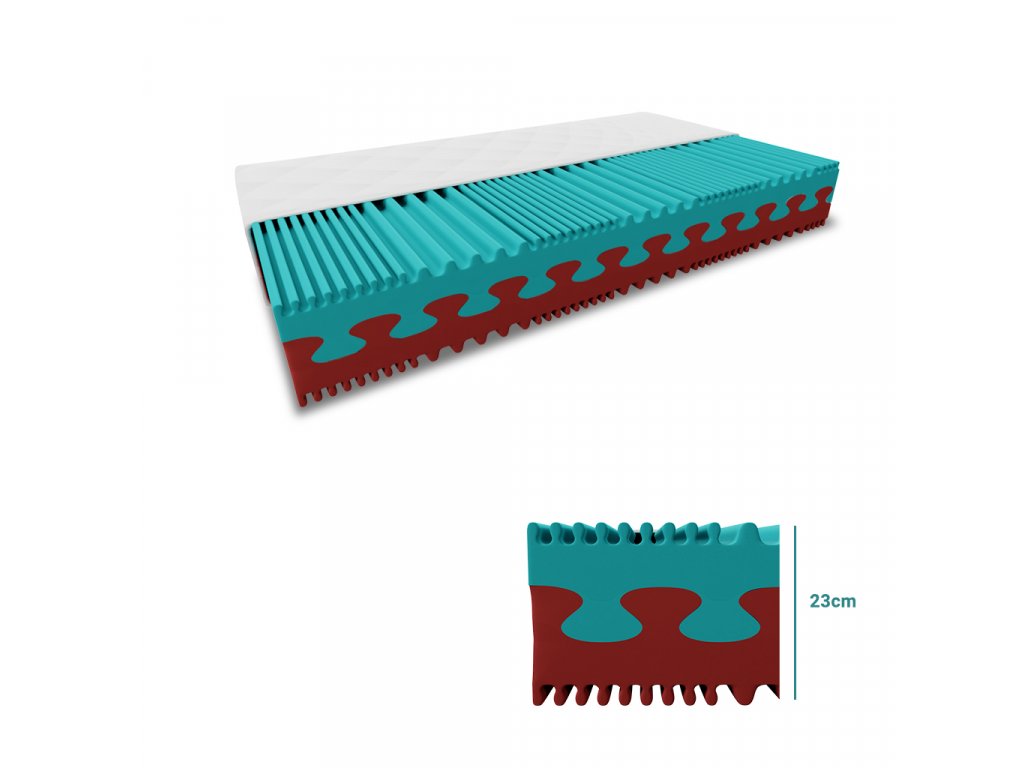 Pěnová matrace PREMIUM 23 cm 80x200 cm (Ochrana matrace VČETNĚ chrániče matrace)