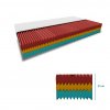 Pěnová matrace ROYAL 21 cm 160x200 cm (Ochrana matrace VČETNĚ chrániče matrace)