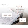 Saltea spumă elastică DELUXE 90x200 cm, grosime 10 cm pentru suport ideal