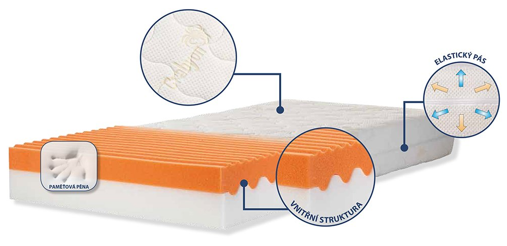 Jak vybrat matraci do dětské postýlky?