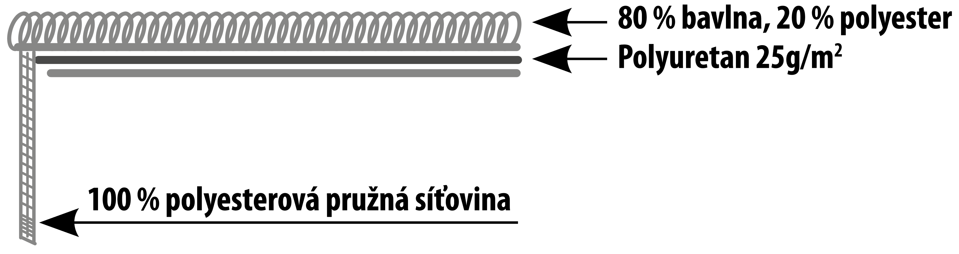 Slozeni_nepropustne_prosteradlo_CZ