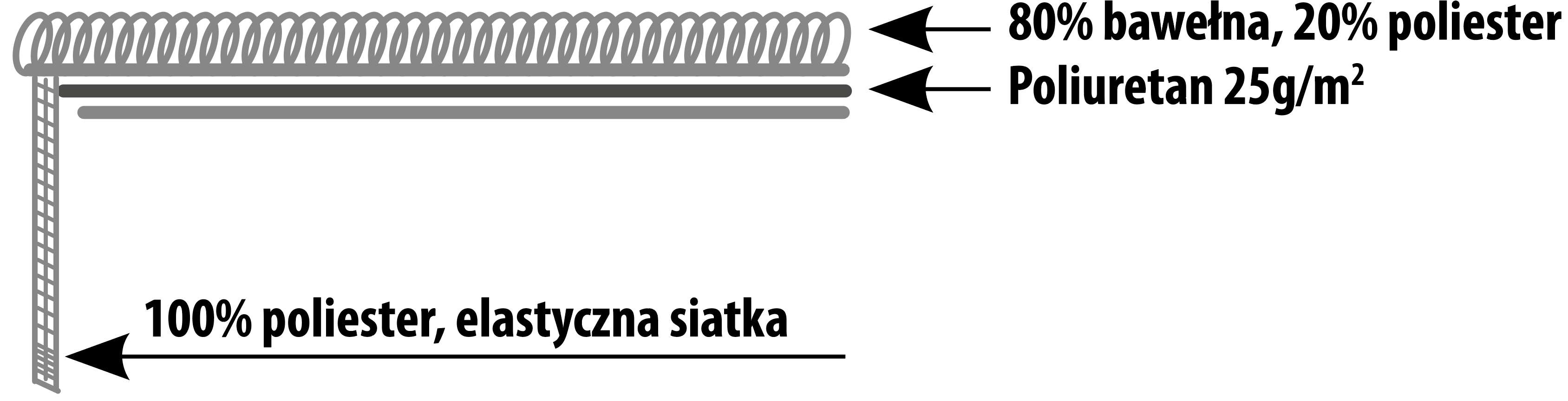 Slozeni_nepropustne_prosteradlo_PL