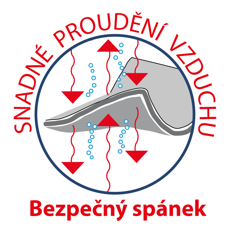 Snadne proudeni vzduchu