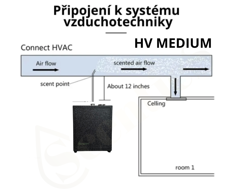 HV DUAL MAX