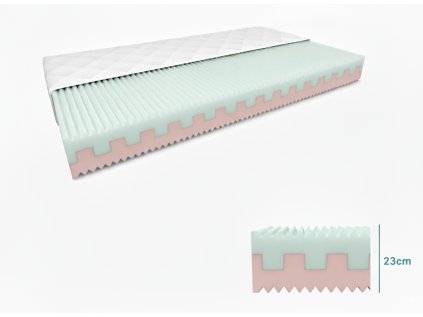 Schaumstoff-Matratze PREMIUM 23 cm 120 x 200 cm