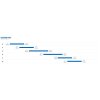 243517 5 ramovy set ritchey road logic rose xs