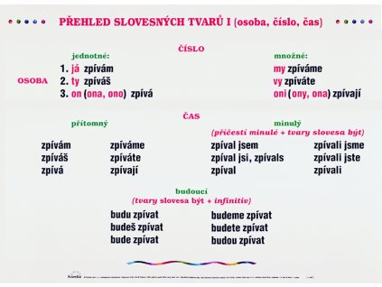Prehled slovesnych tvaru 1
