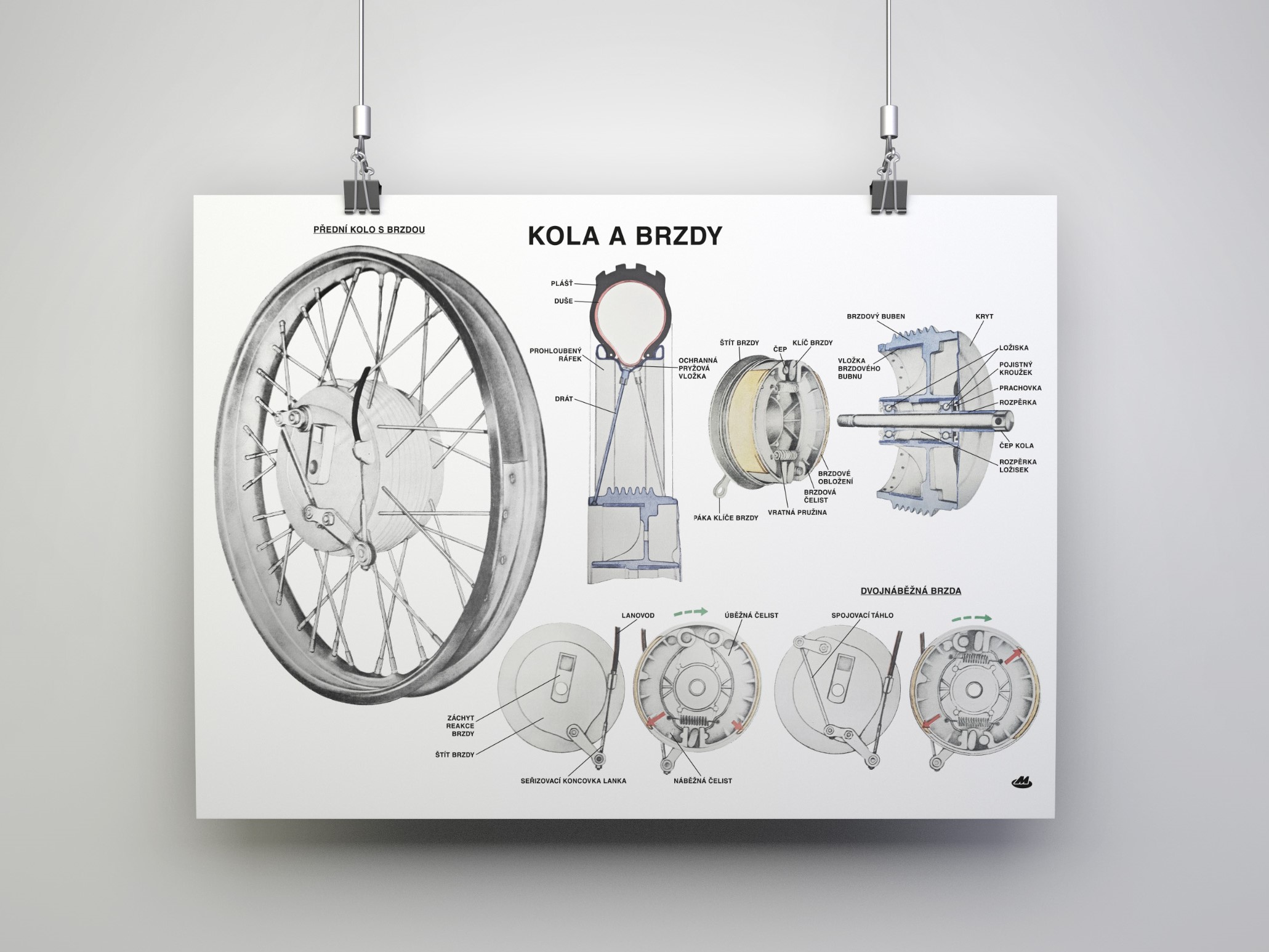MOTOMAX, s.r.o. Plakát kola a brzdy motocyklů JAWA (84 x 60 cm)  *M