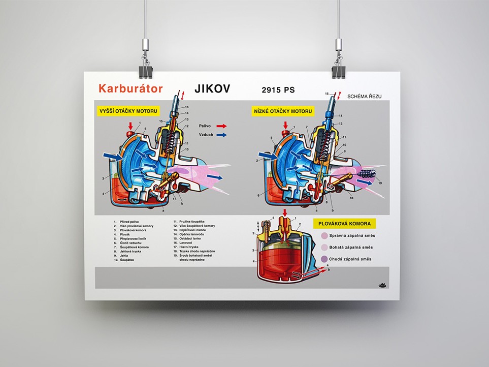 Plakát karburátor Jikov 2915 PS pro moped Stadion S22 (84 x 60 cm)  *M