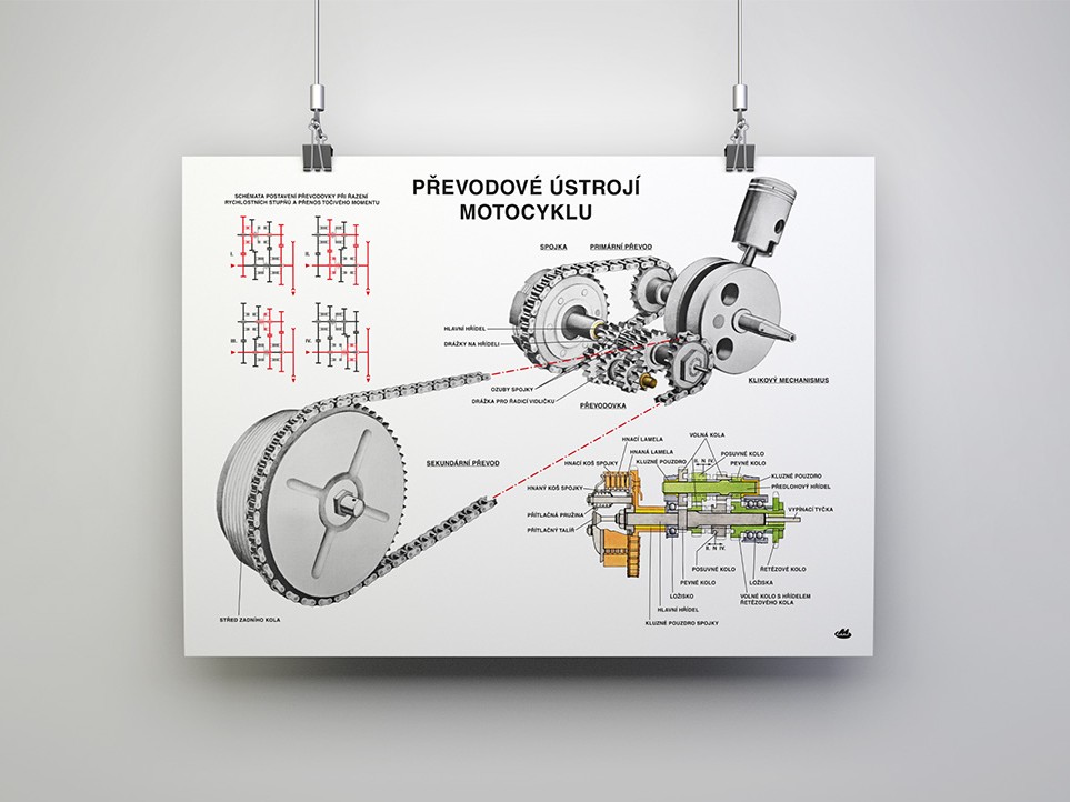 Plakát převodové ústrojí motocyklů JAWA (84 x 60 cm)  *M