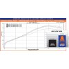 Vzduchový filtr DNA Yamaha N-Max 125 (15-20) / 150, 155 (17-20)