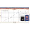 Vzduchový filtr DNA Yamaha N-Max 125 (15-20) / 150, 155 (17-20)