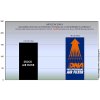 Vzduchový filtr DNA Ducati Multistrada V4 Pikes Peak (22-23), V4 Series (21-23) / Diavel V4 (23) / Streetfighter 1100 V4 Series (20-23) / Panigale V4 Series (18-23)