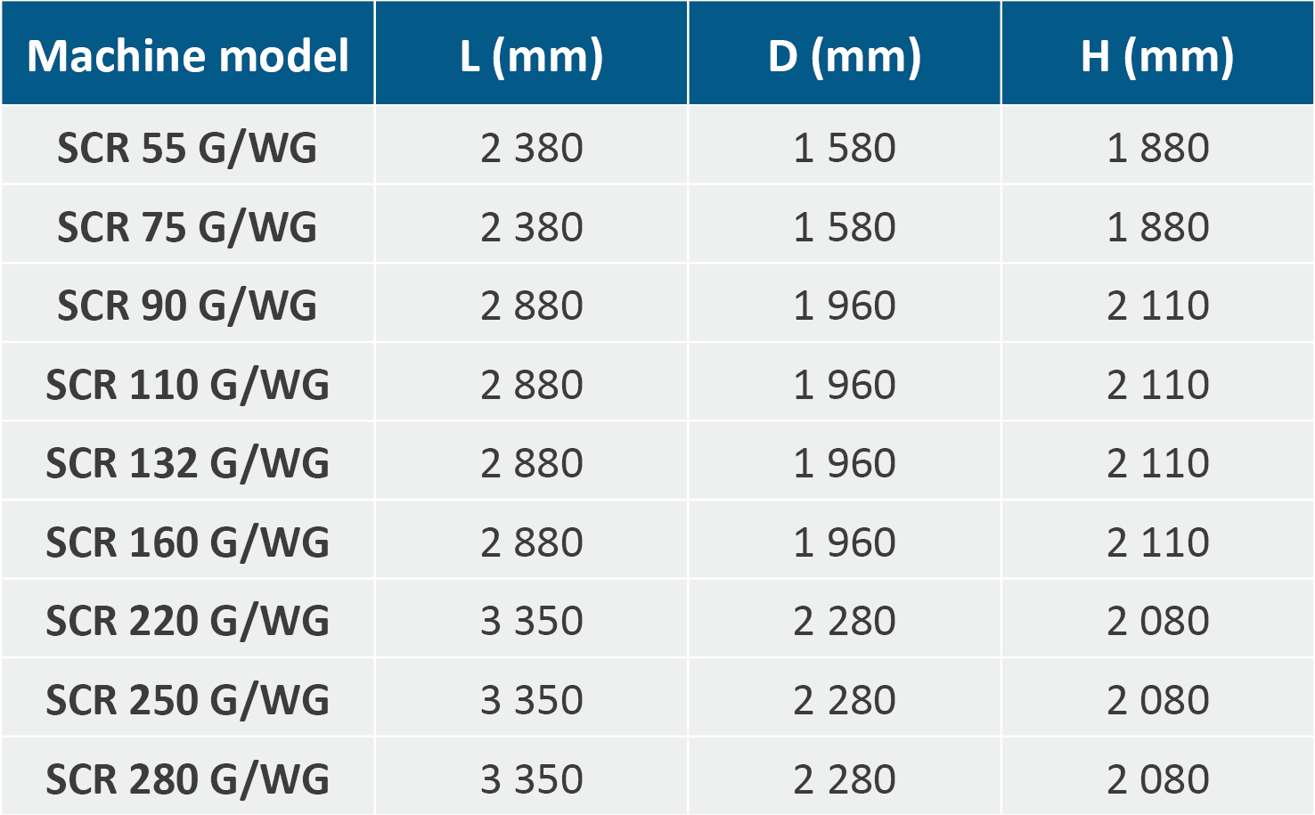dimensions of SCR-G