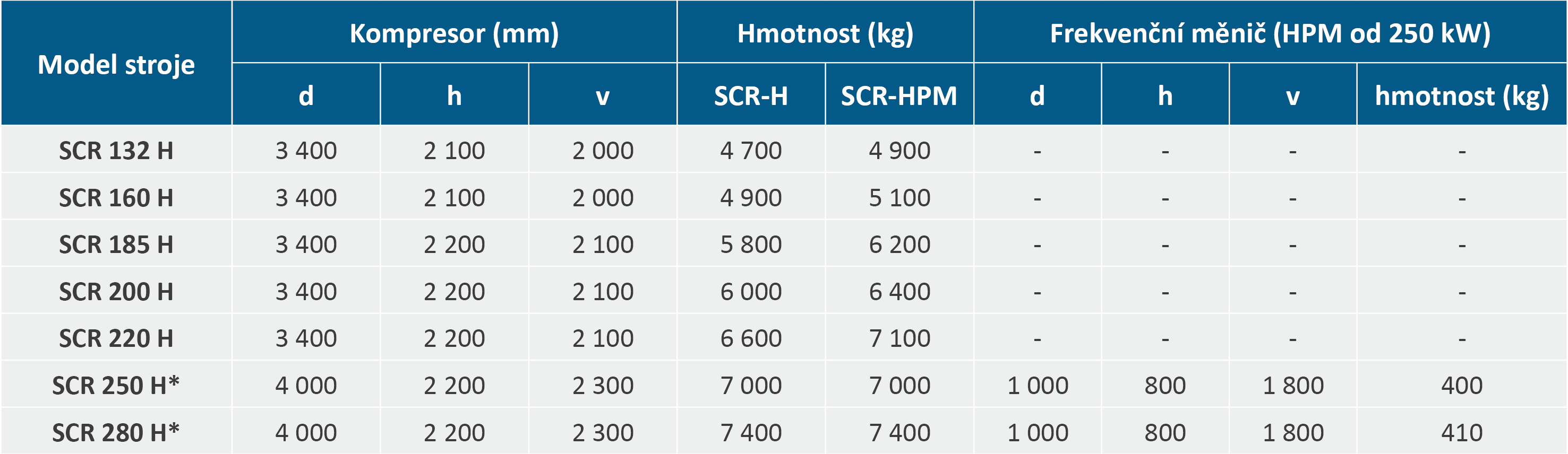 Tabulka rozměrů SCR-H