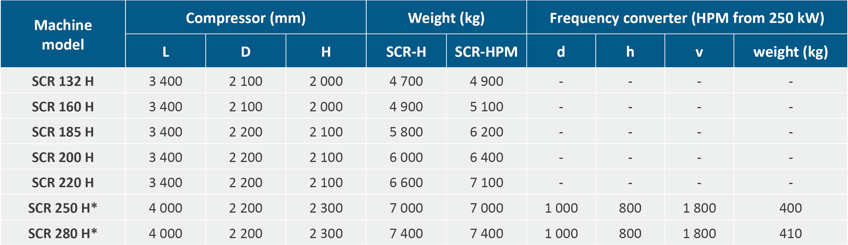 dimensions of SCR-H