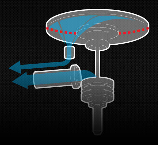 mares dynamic flow control