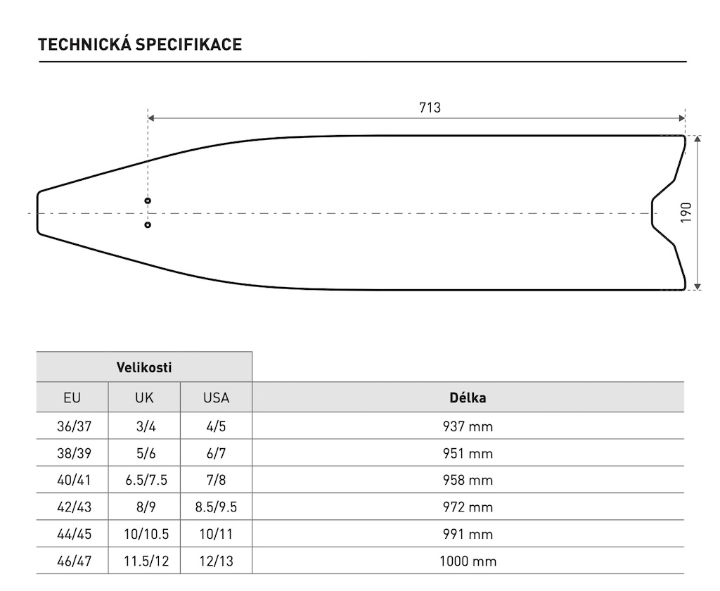 Specifikace-ploutve-Mares-X-Wing