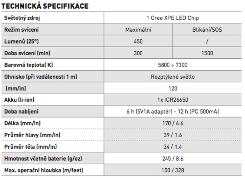 EOS Strobe Mares specifikace