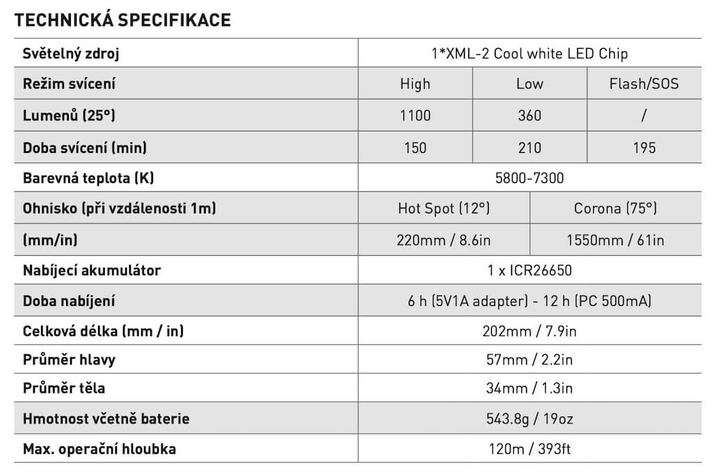 technicka-specifikace-potapecske-svitilny-Mares-EOS-10LRZ