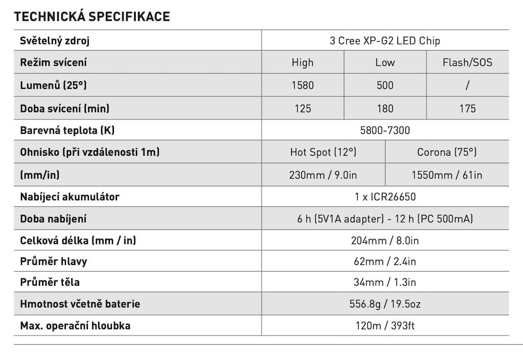 technicka-specifikace-potapecske-svitilny-Mares-EOS-15LRZ