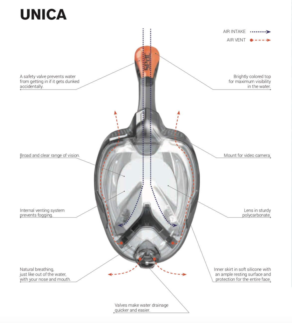 Unica, Seac - šnorchlovací maska full face