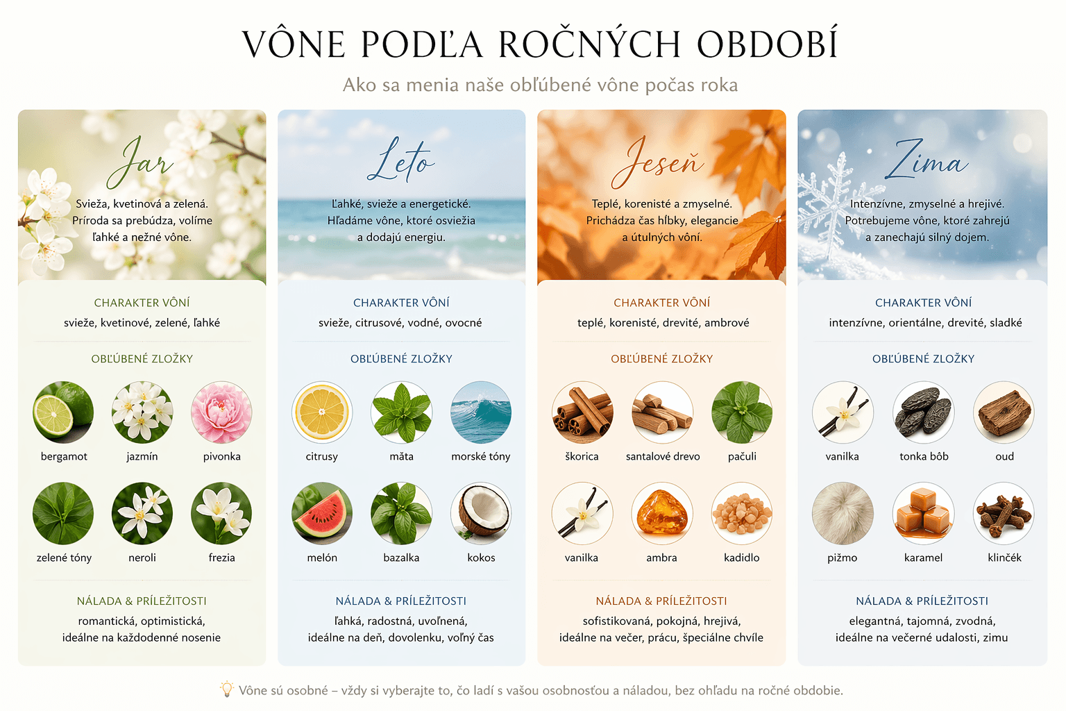 rocne-obdobia