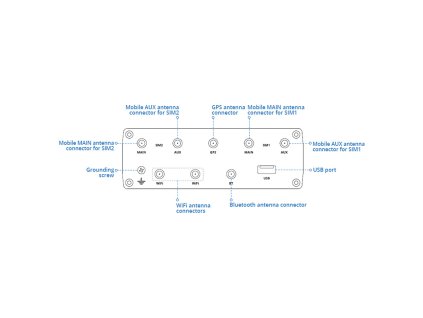 Teltonika LTE Industrierouter RUTX12