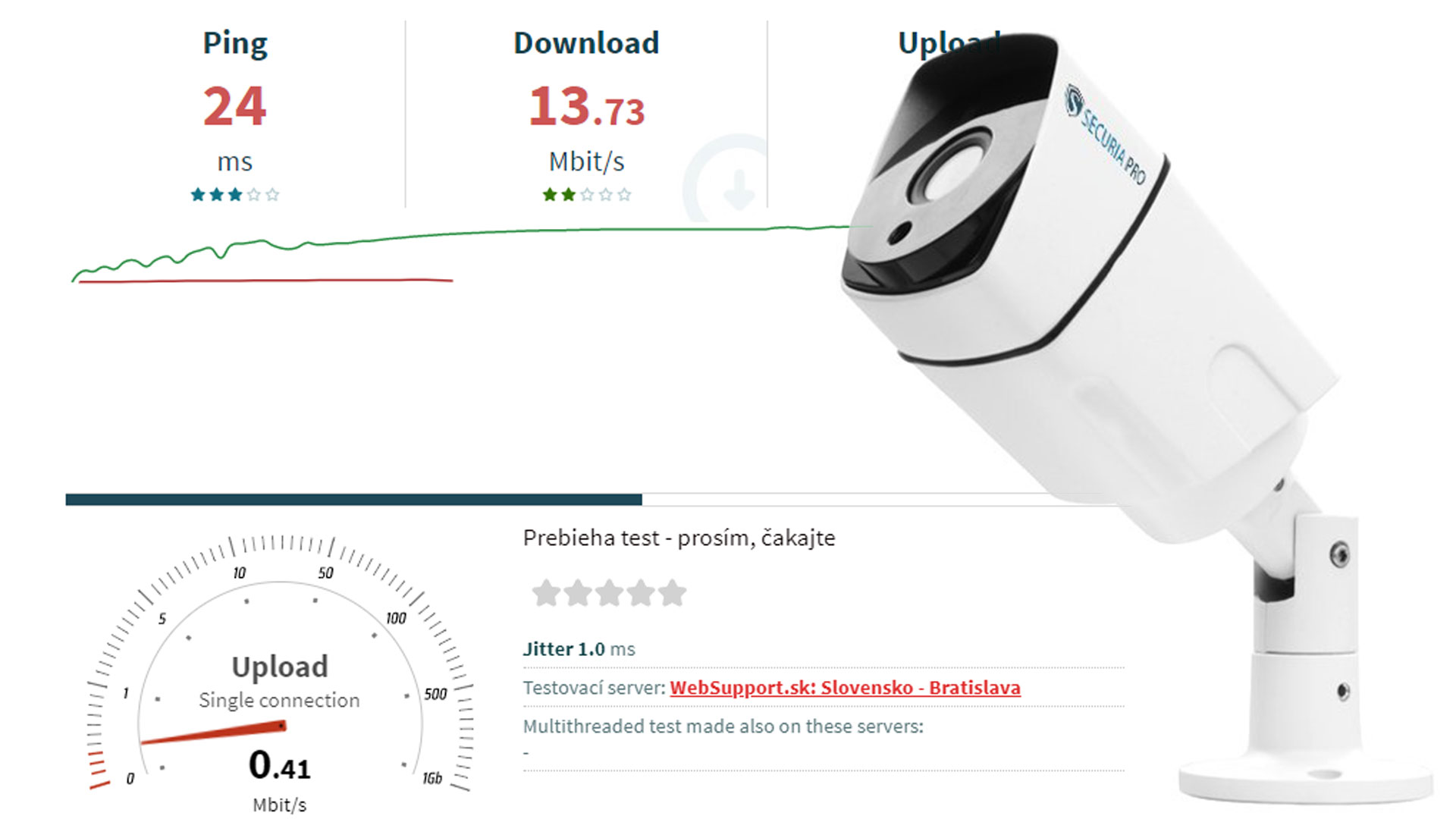 Jaký internet je potřebný pro kamerový systém?